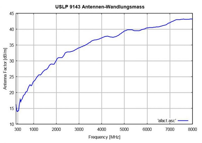   Schwarzbeck USLP 9143